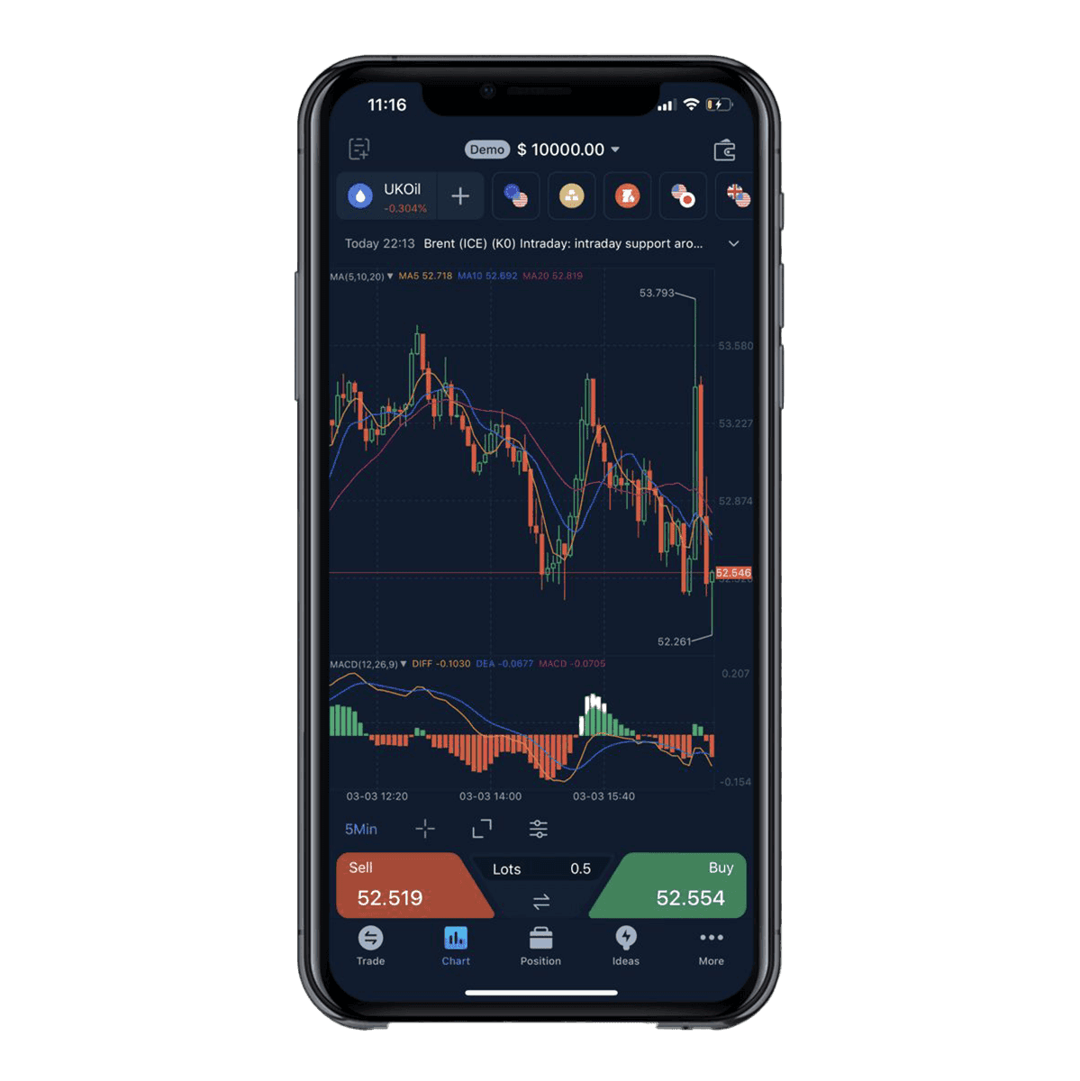 Foreign Exchange Trading Platform