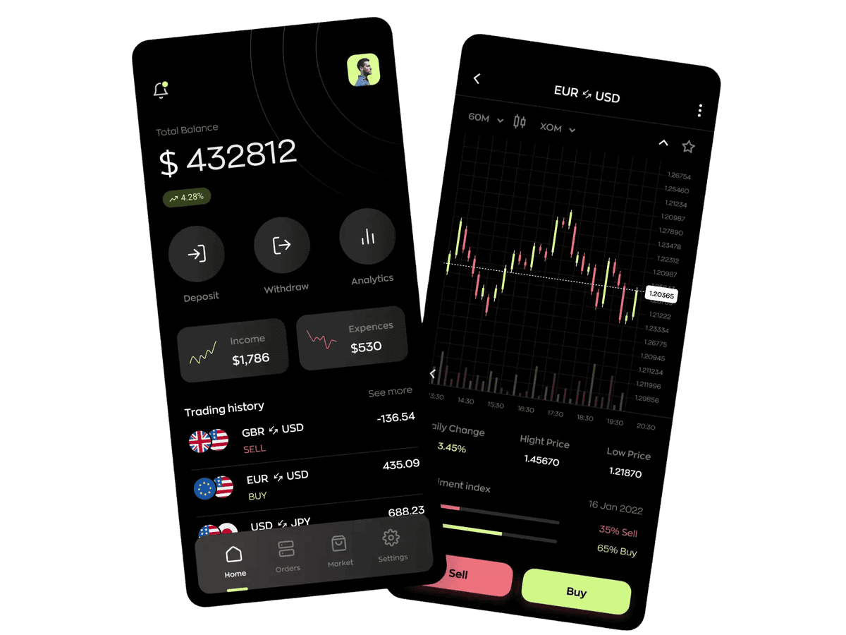 Foreign Exchange Trading Platform